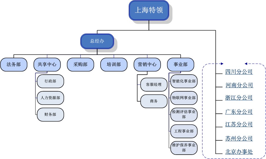 組織架構圖.jpg